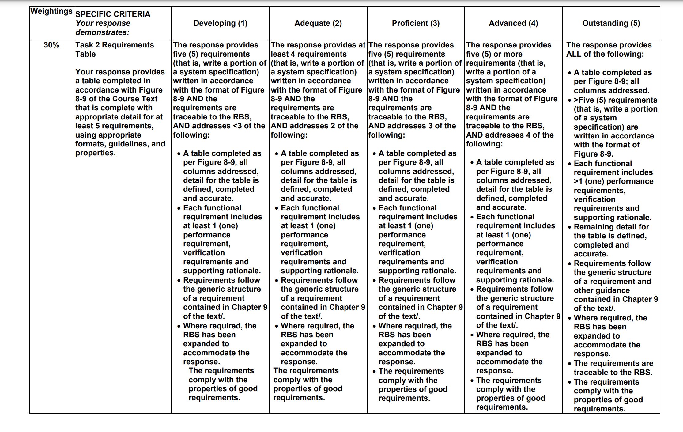 is a the opportunity to review the sentence in the subsequent iteration