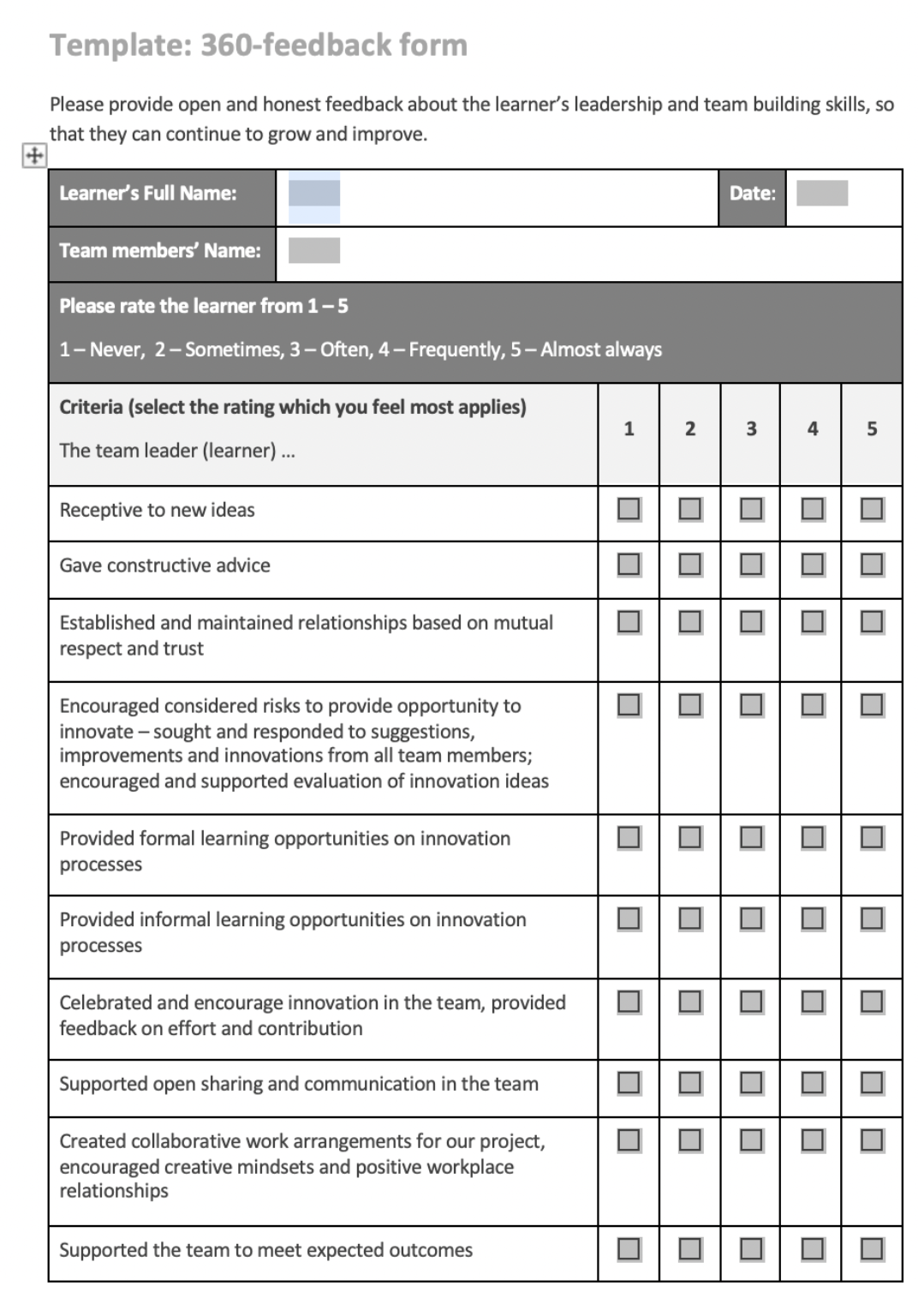 areas for own emotional intelligence. Demonstrated emotional intelligence in relation to work