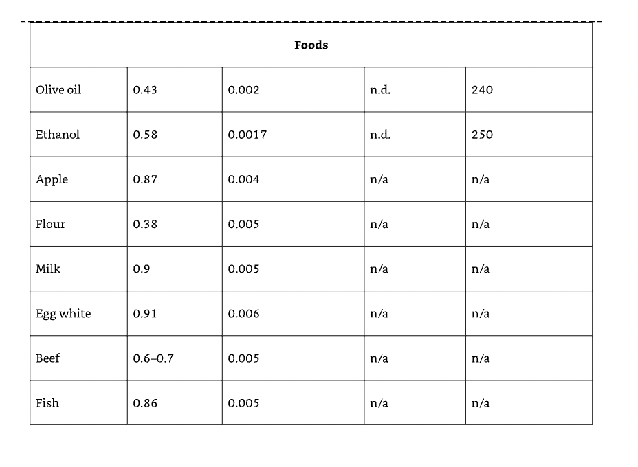 the material. Air Fish Wood Cast iron Ethanol Ice Aluminum Apple Liquid
