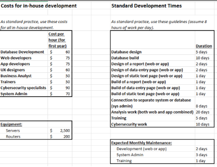 identifying all the processes and the entities with at least 1 inflow