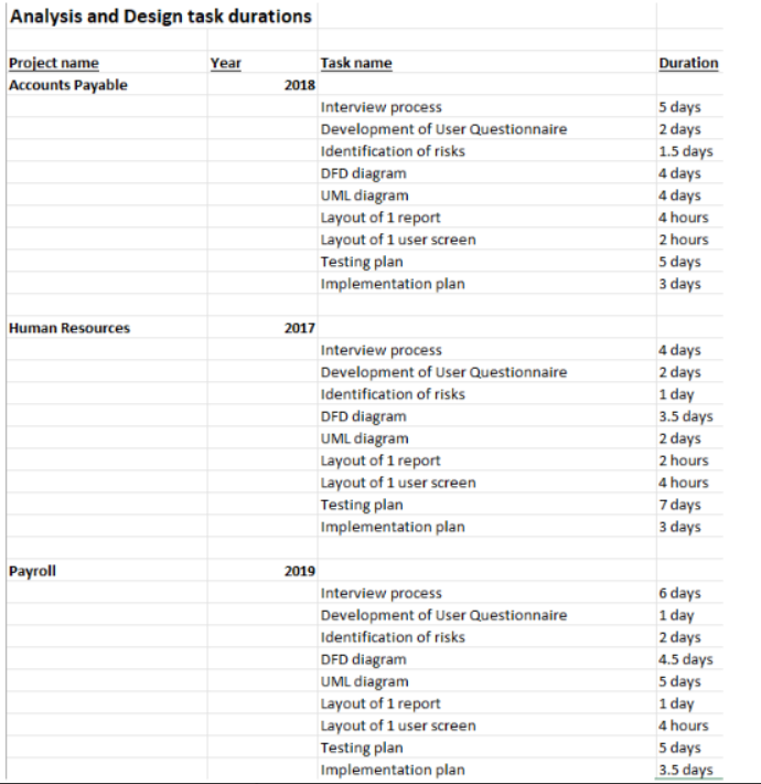and 1 outflow into each entity. 2. Makea Decision Table 3. Makea
