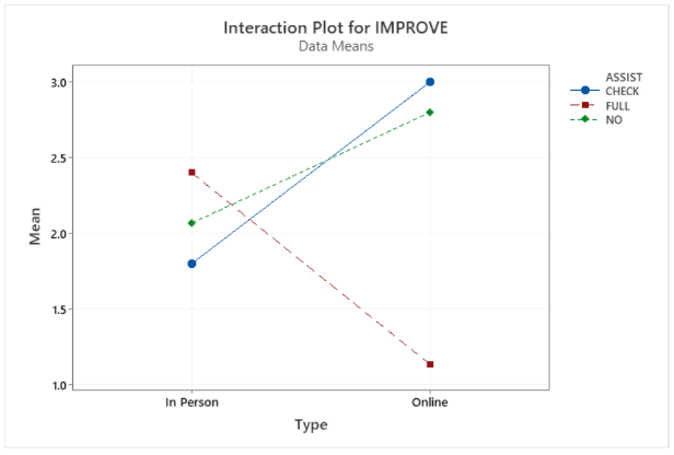 In last week's lab, we looked at a 2007 study that was