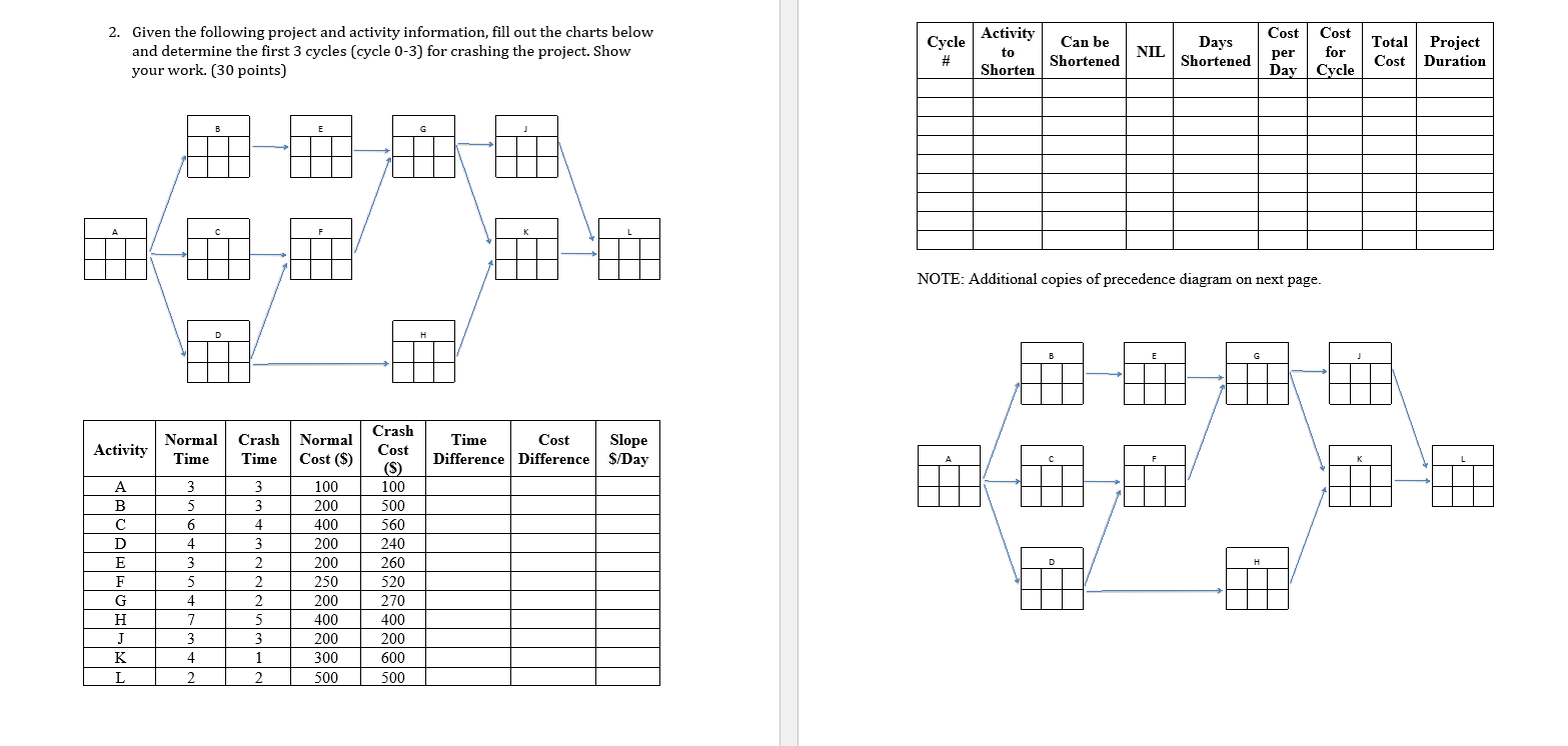  2. Given the following project and activity information, fill out the