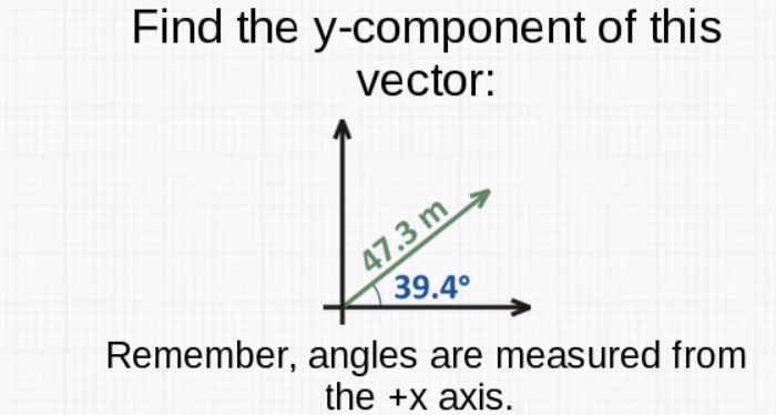 Find the y-component of this vector: 39.40 Remember, angles are measured from