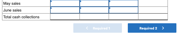 popular as a Mother's Day gift. Thus, peak sales occur in May