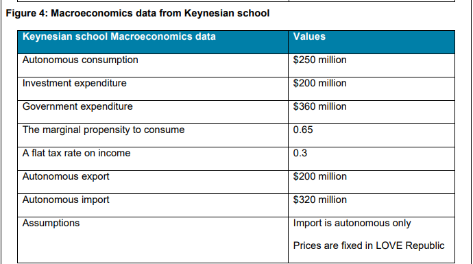 QUESTIONS based on attachments tables: 1.4 Use the Macroeconomics data from the