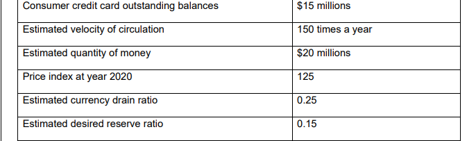 Keynesian school (Figure 4) in LOVE Republic and calculate the following questions