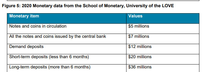 (give your answers in million where applicable):a. What is the consumption function