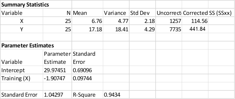 The partial results below are based on a sample of recently trained