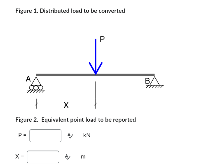 Convert the distributed load shown in Figure 1 into an equivalent point
