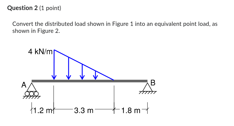 load, as shown in Figure 2. Figure 1. Distributed load to be