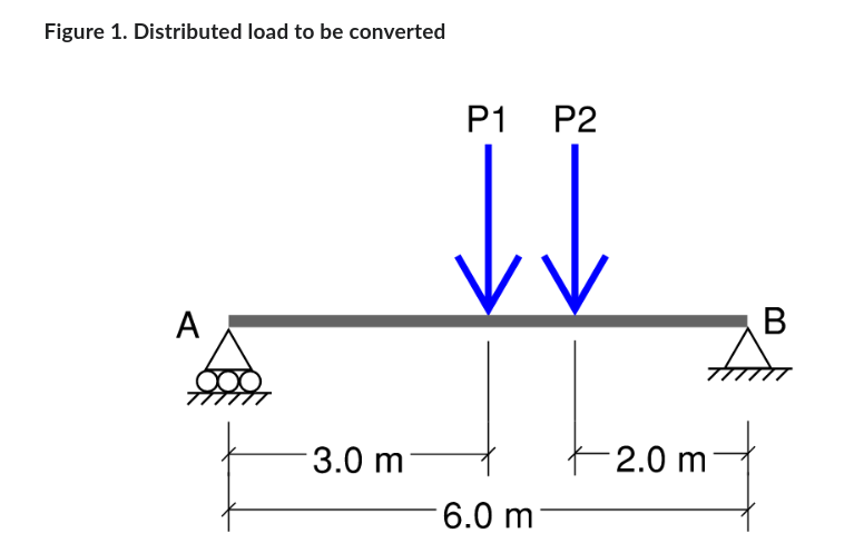 point) Convert the distributed load shown in Figure 1 into an equivalent