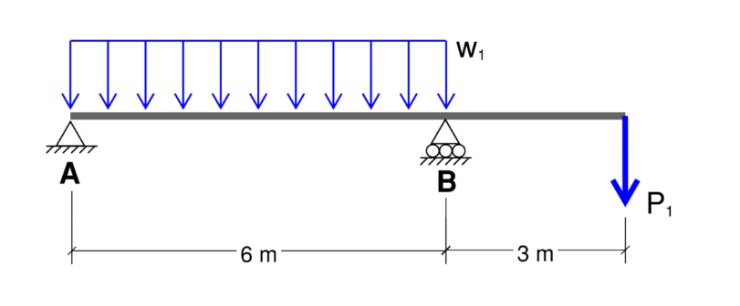be converted P V A B X Figure 2. Equivalent point load