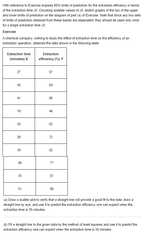 She experimented with different amounts of the additive and the data are