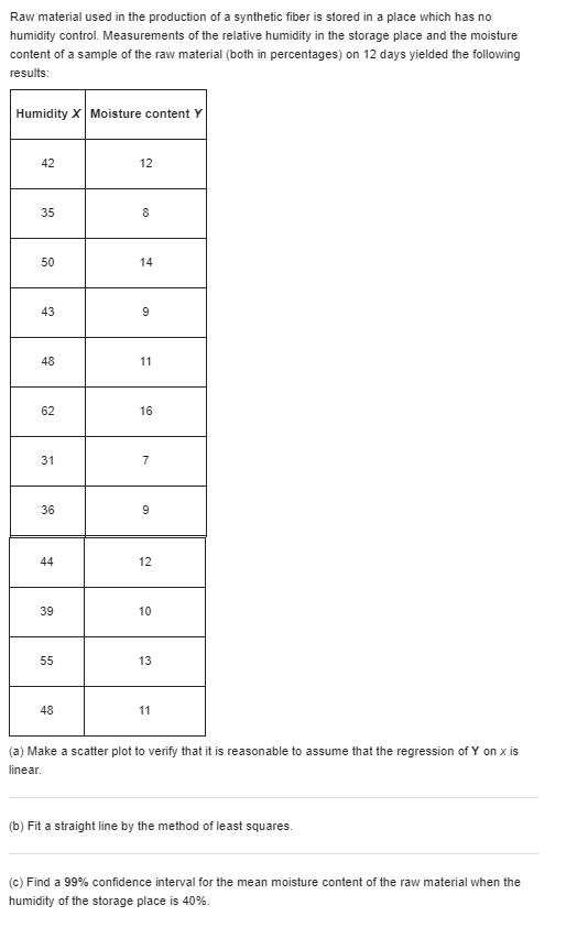 of the interval is affected by the size of the sample and