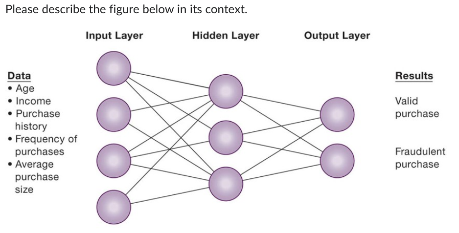 Please describe the figure below in its context. Please describe the figure