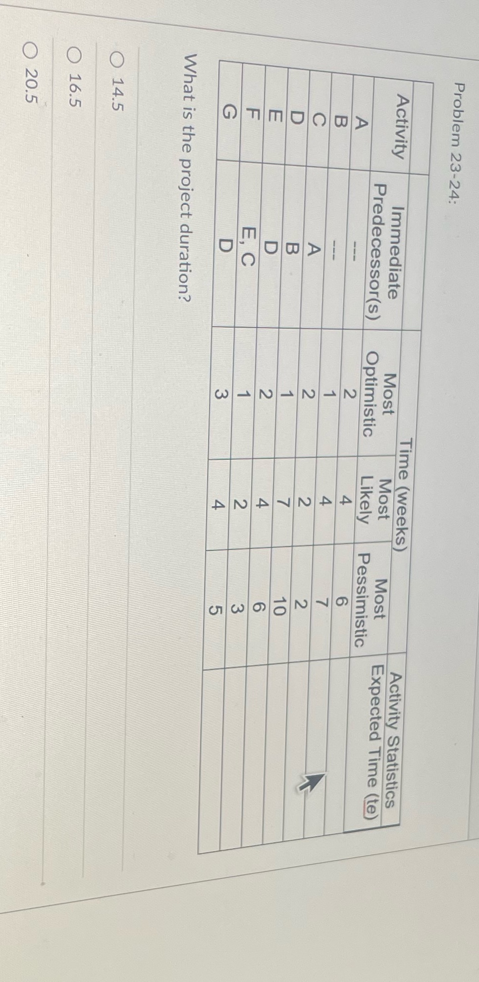 Ans and explanations Problem 23-24: Time (weeks) Activity Statistics Activity Immediate Most