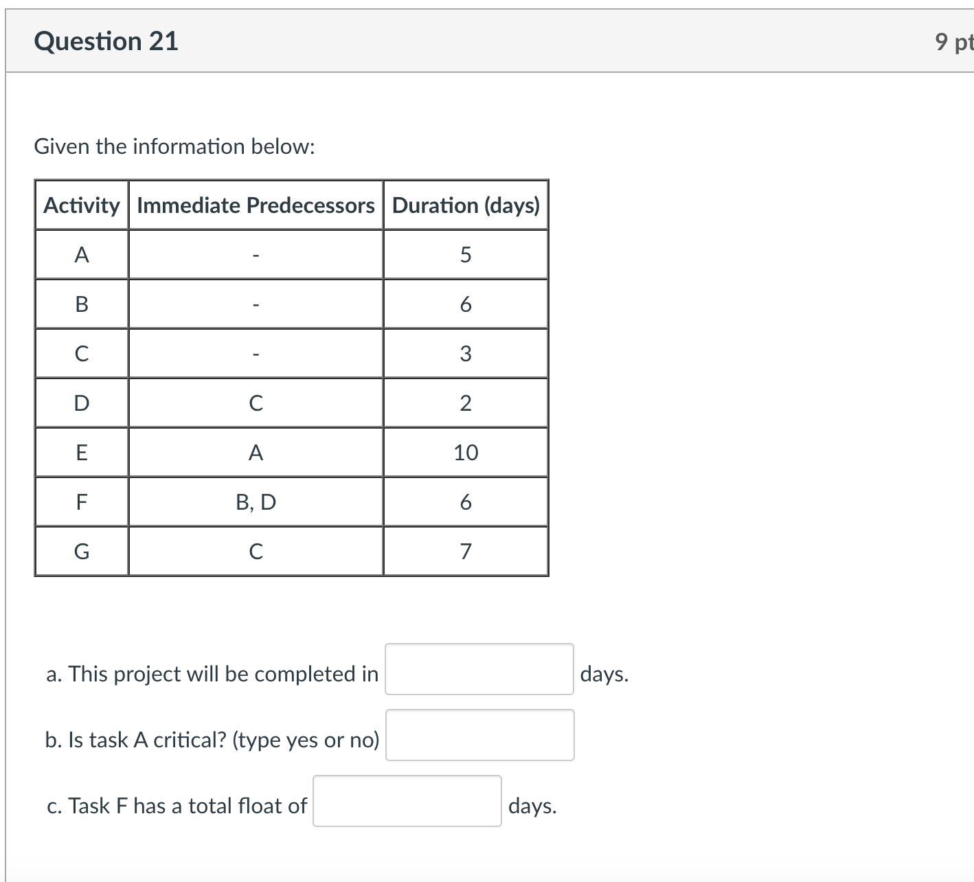 Question 21 9 pt Given the information below: Activity Immediate Predecessors
