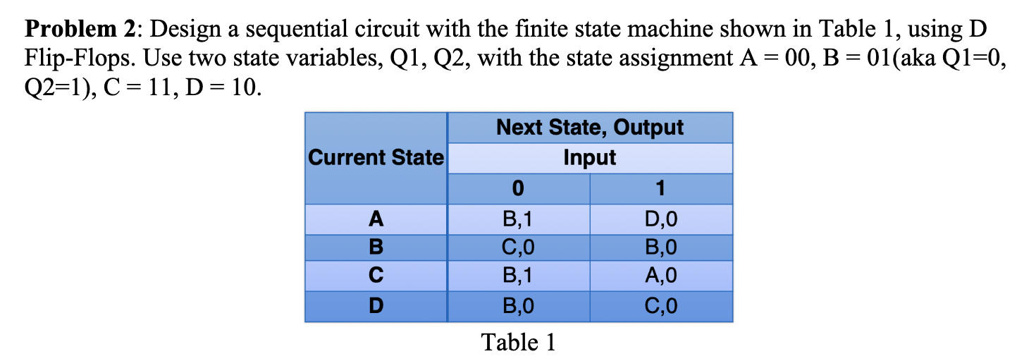 nilo gftytfrhvh Problem 2: Design a sequential circuit with the finite state