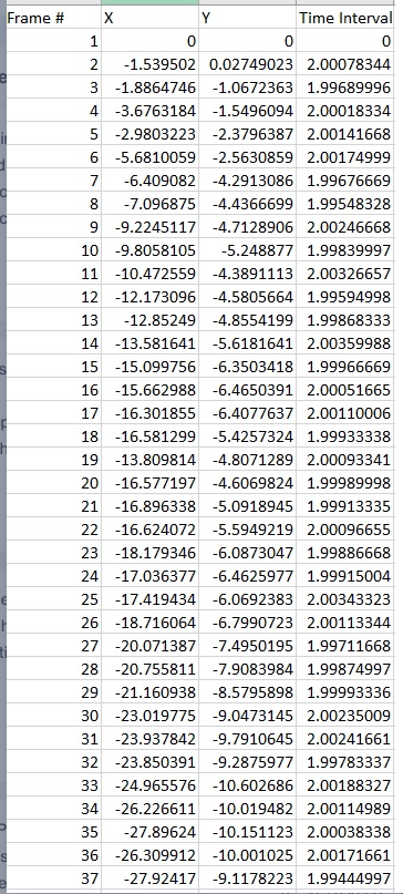 Mean squared displacement problemDiffusion is the random migration of molecules or particles