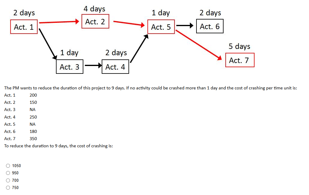  2 days 4 days 1 day 2 days p | AcCt.