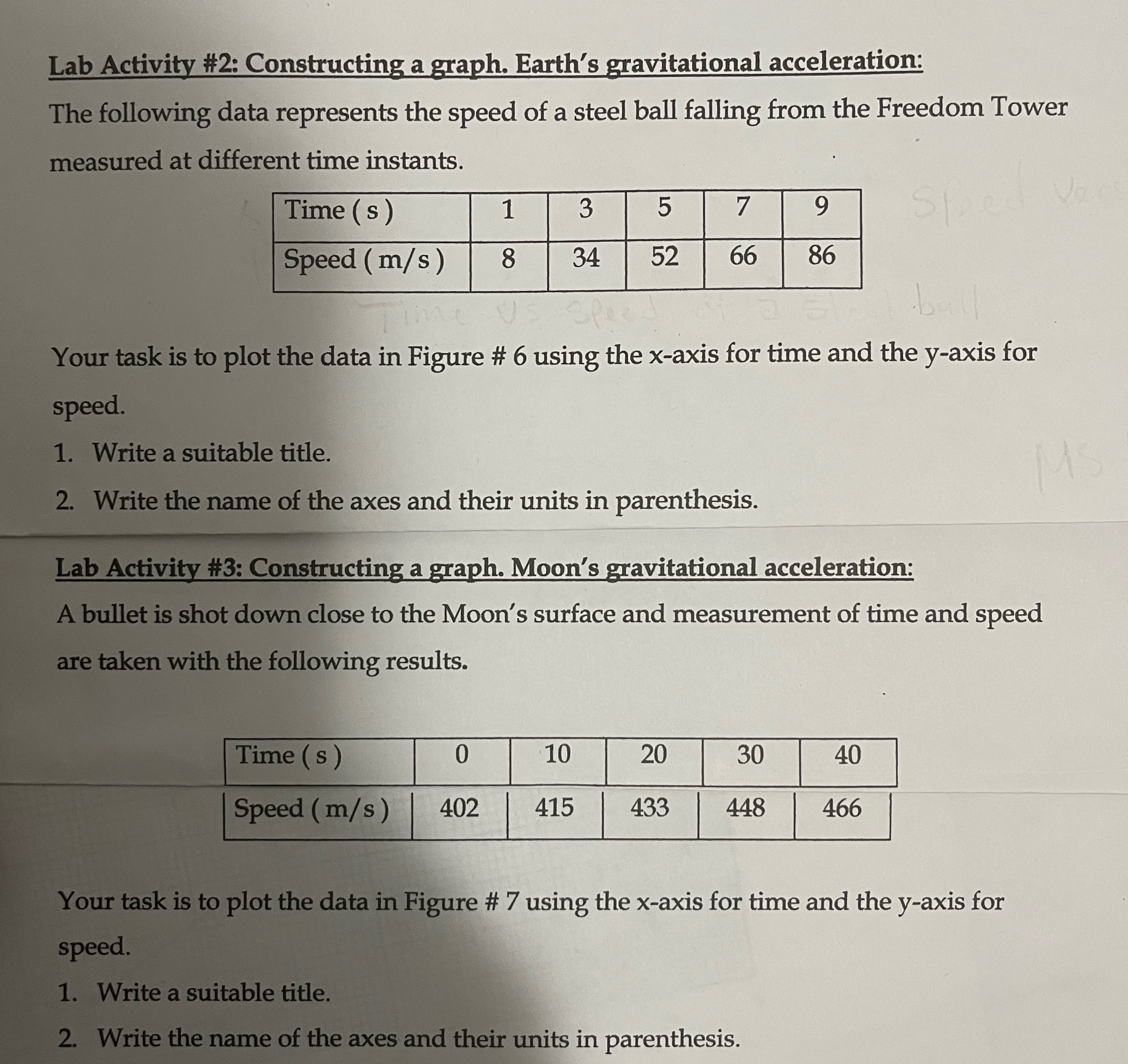 I need help writing a title for graphs #2 and #3Please no