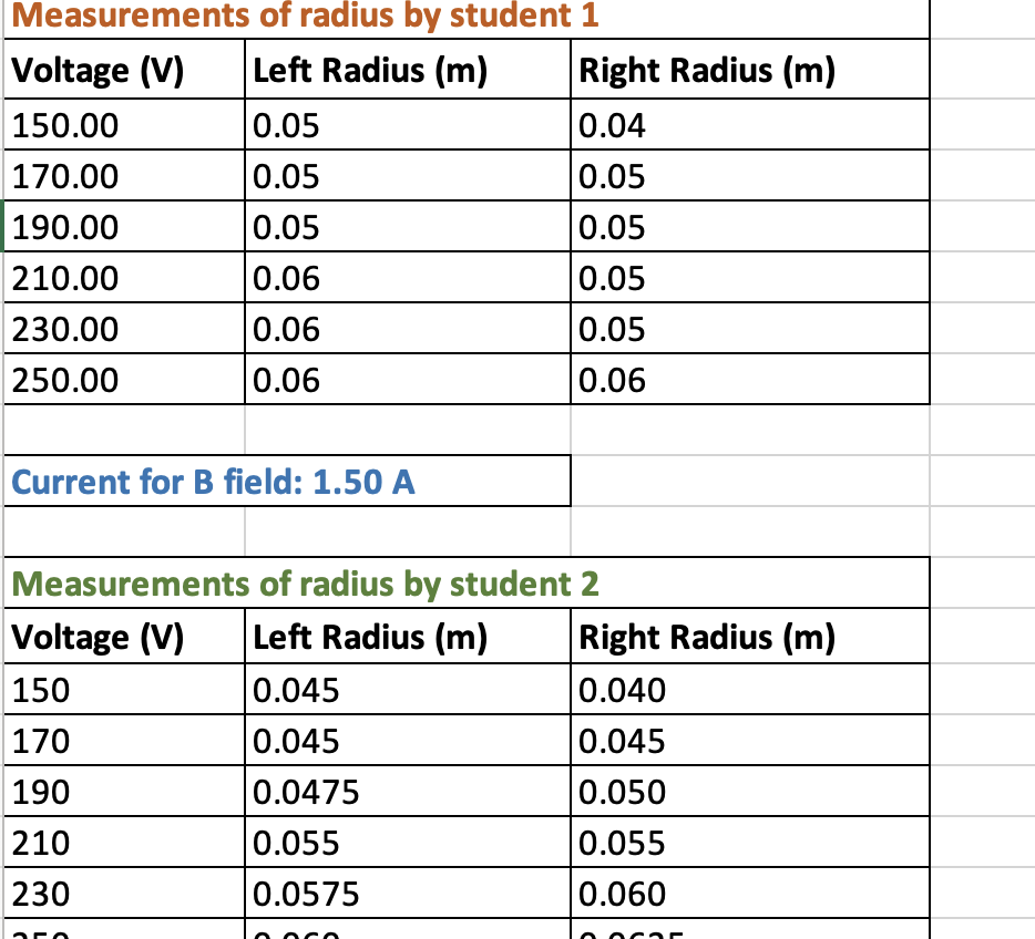 provided above to determine the magnetic field.3. Use equation 3 to find