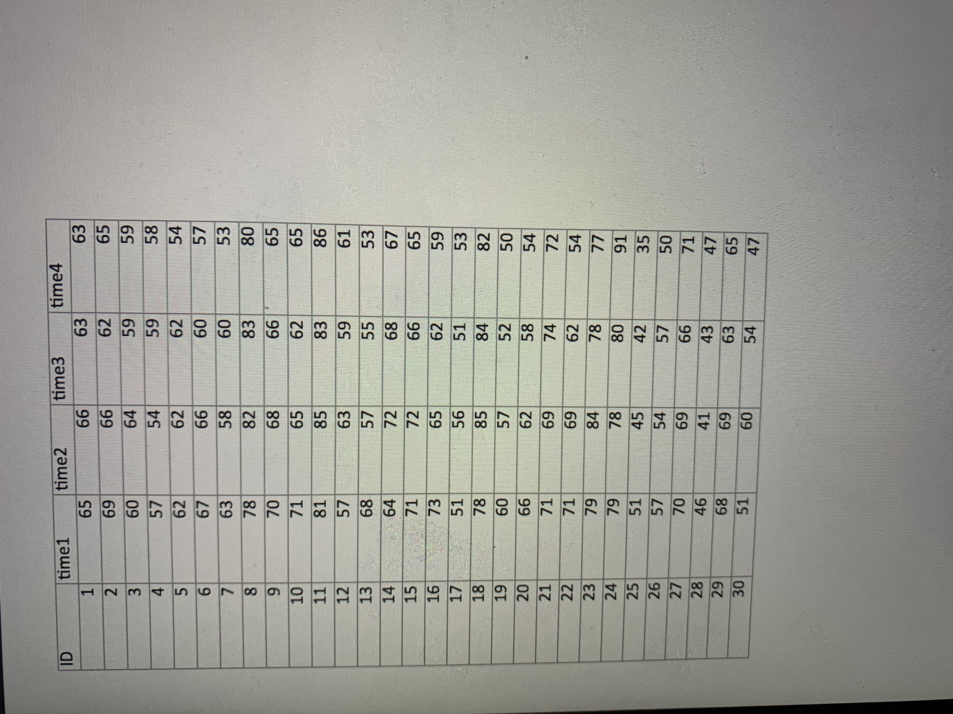 Janice is interested in determining whether the average man wants to express