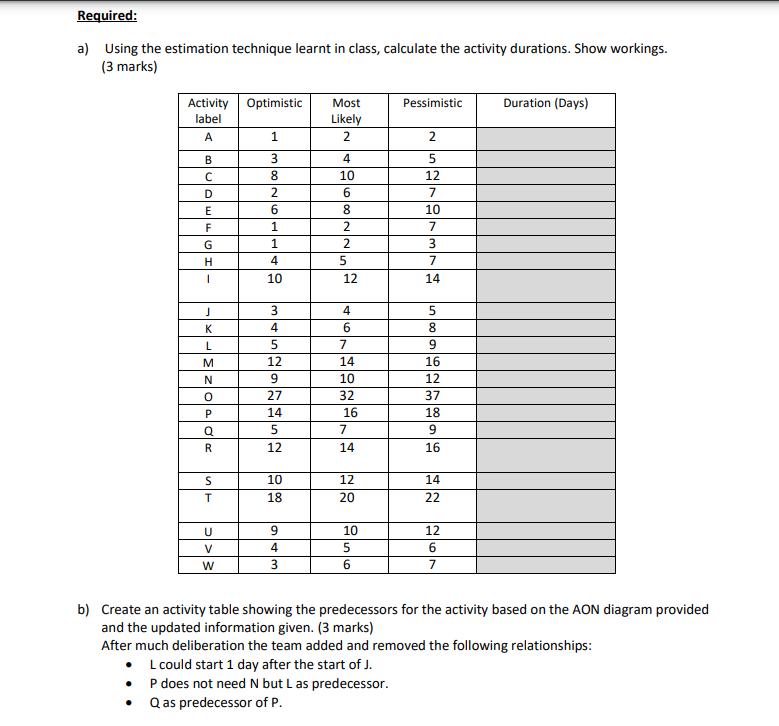diagram and answer the questions that follow: S T W D F