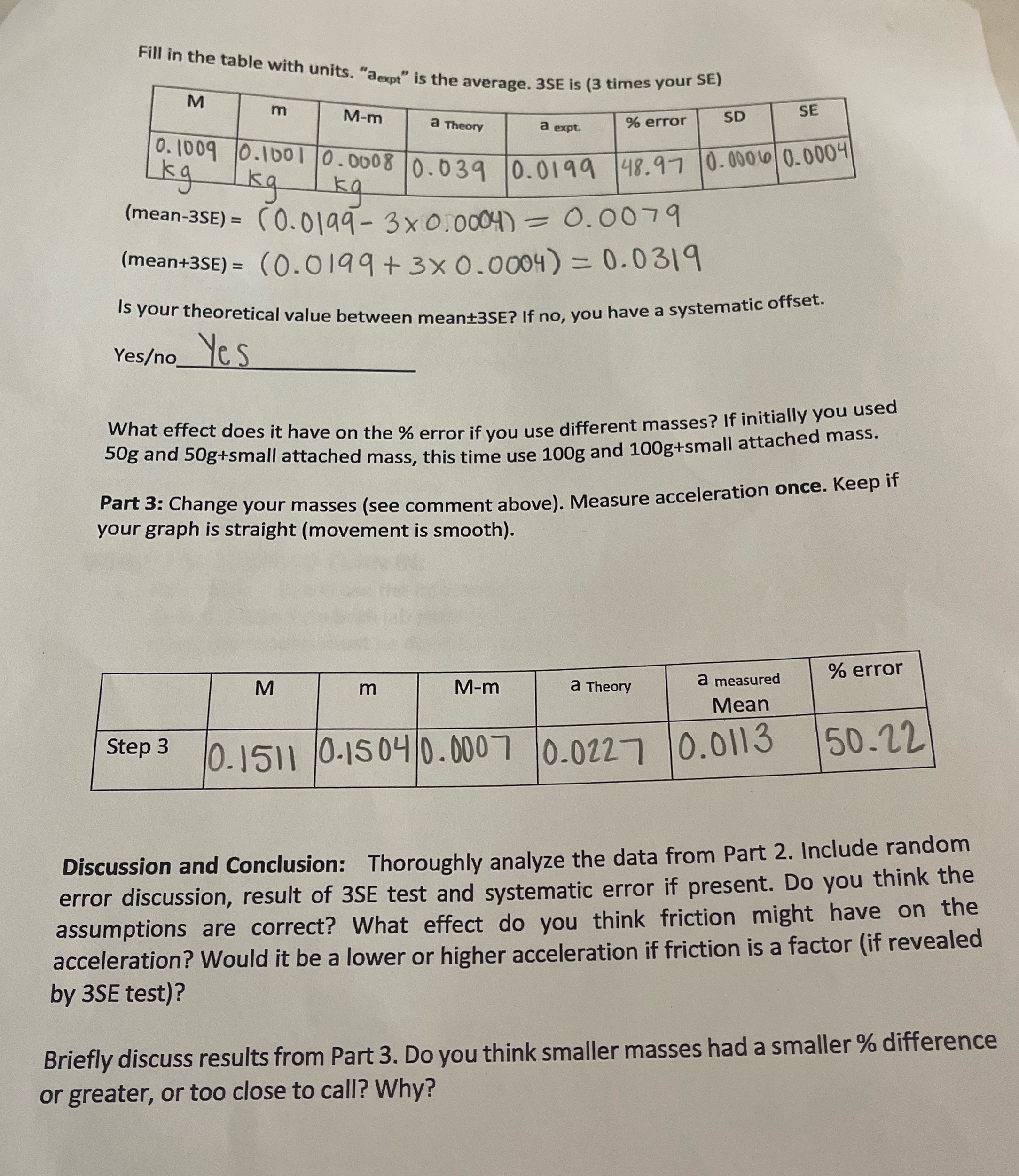 What effect does it have on the % error if you use