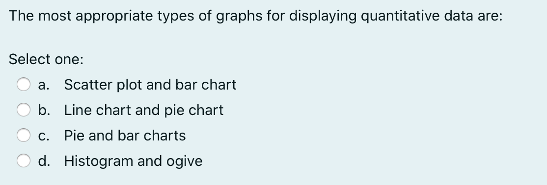O b. 2.38 O c. 4.76 O d. 2.28The data below show