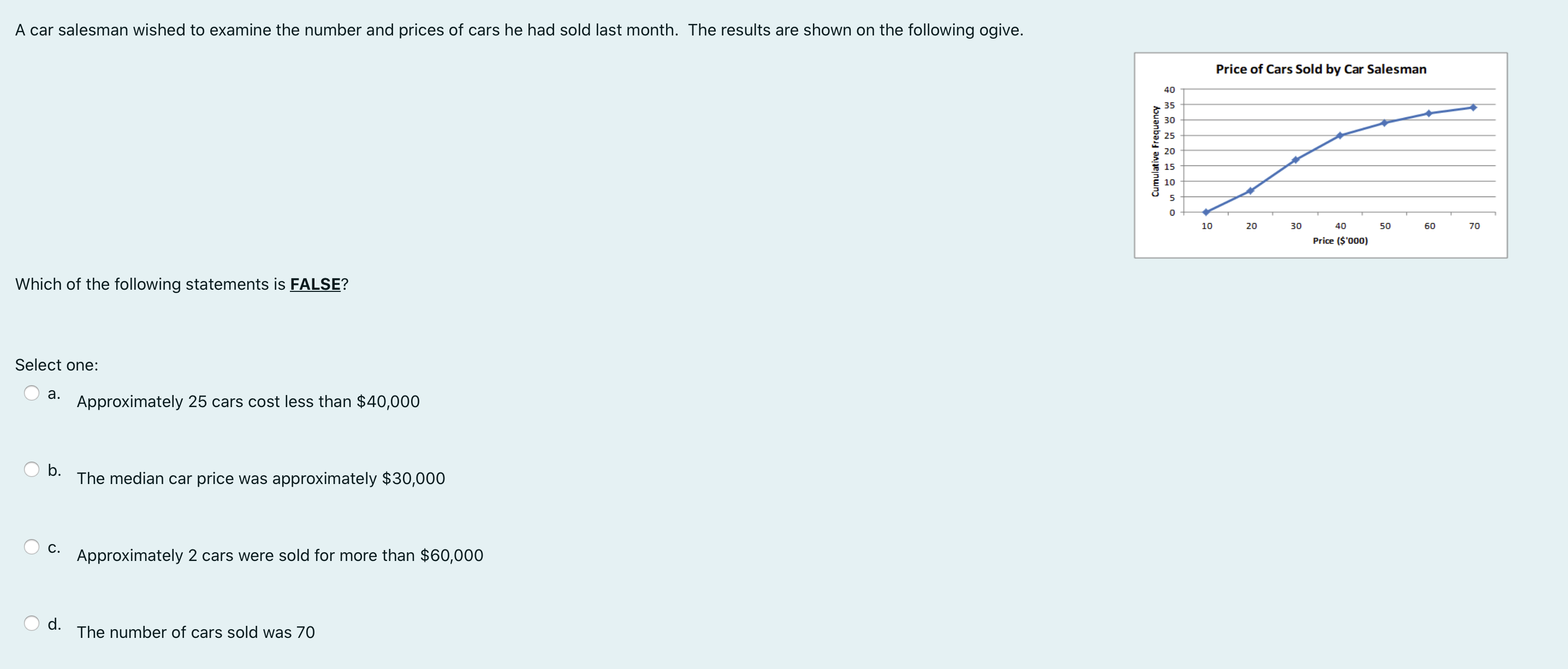 19 19 53 55 59 To construct a sensible, informative grouped frequency