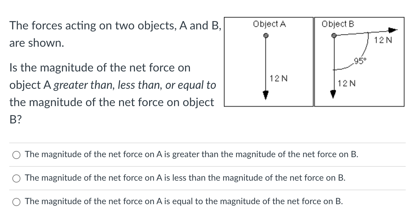 The forces acting on two objects, A and B, ObieCtA are