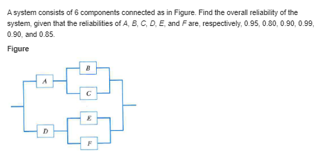 What is the probability that the component will fail during the first