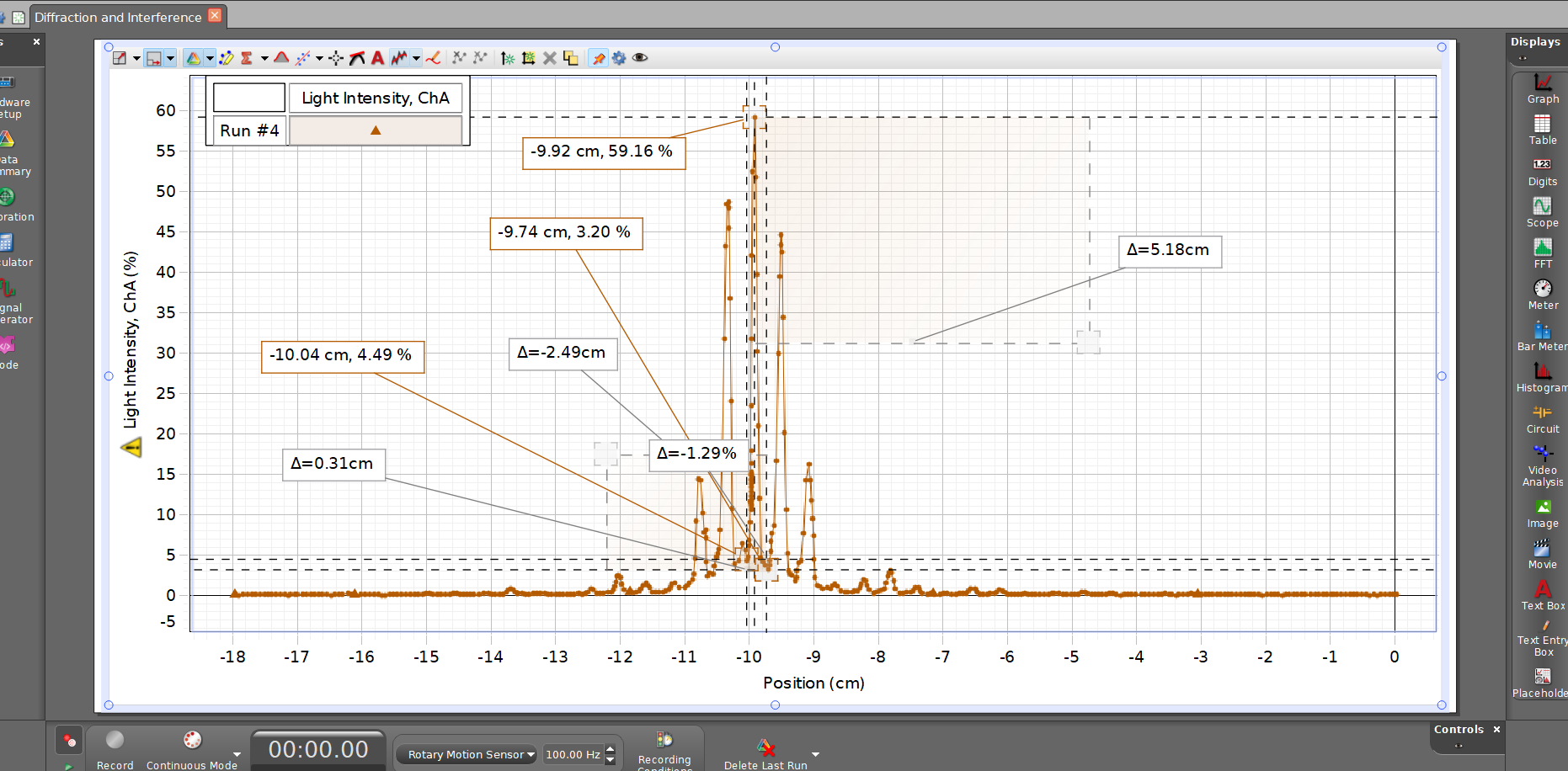Light Intensity, ChA -7.41 cm, 82., A=3.70cm Graph Setup 80 Run #1