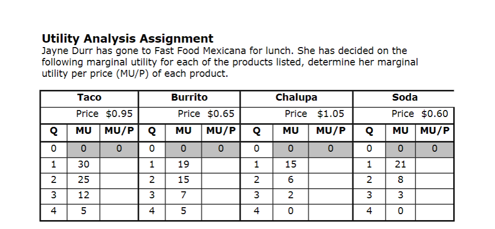  Utility Analysis Assignment Jayne Durr has gone to Fast Food Mexicana