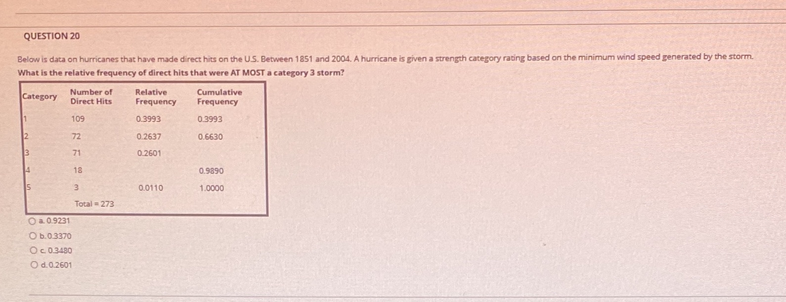 QUESTION 20 Below is data on hurricanes that have made direct