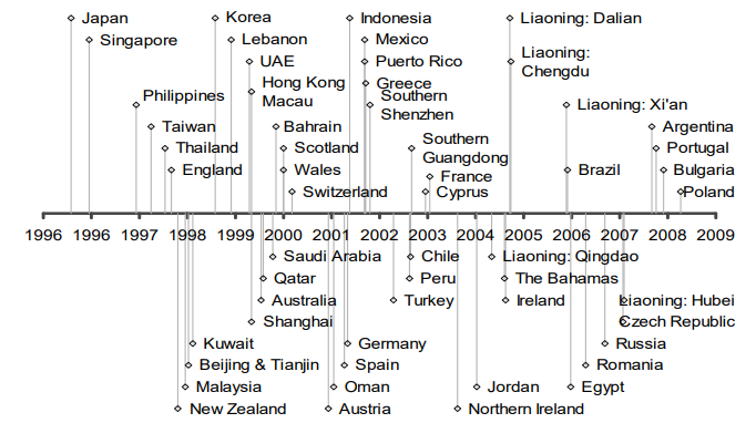 Japan Singapore Philippi Taiwa Eng Korea Lebanon Hong Kong Macau Bahrain Scotla