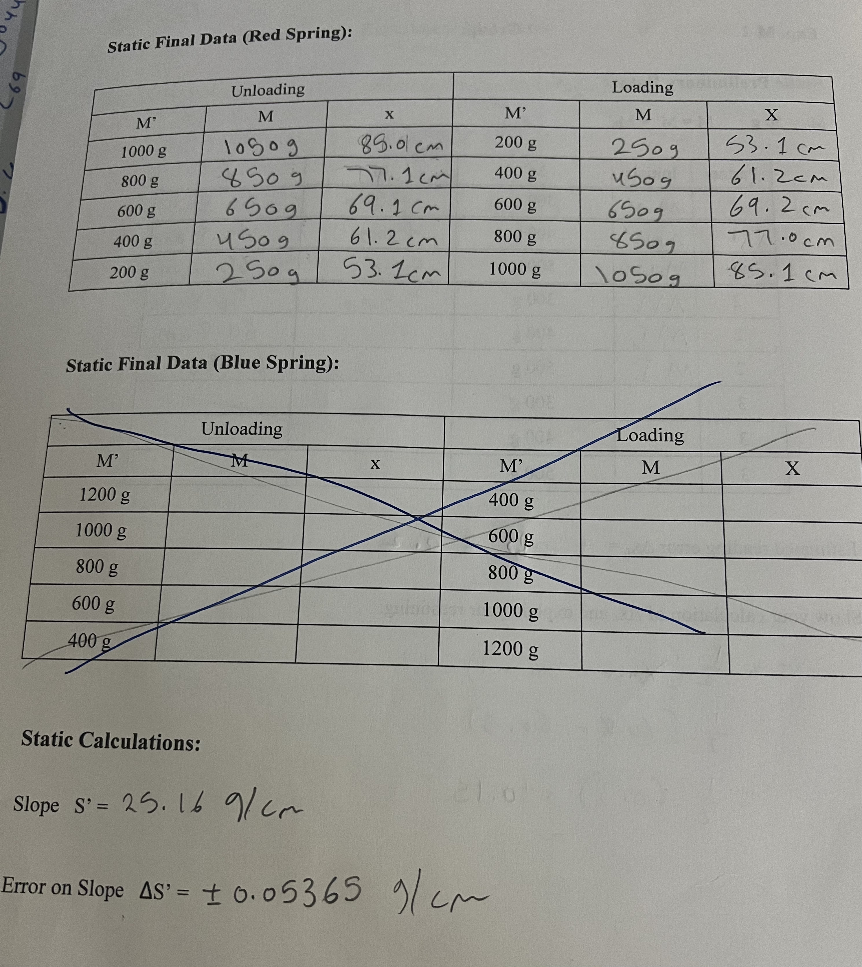 600 g 650g 25 26. 1 15 1. 04 1. 08 400