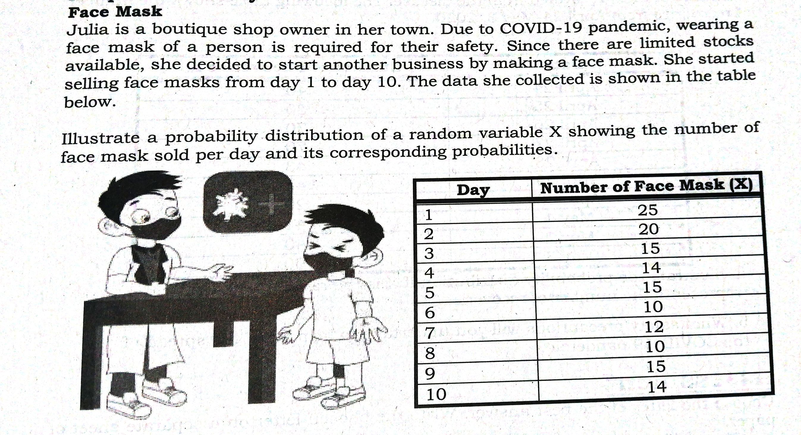 probability distribution for the random variable X representing the sum of the