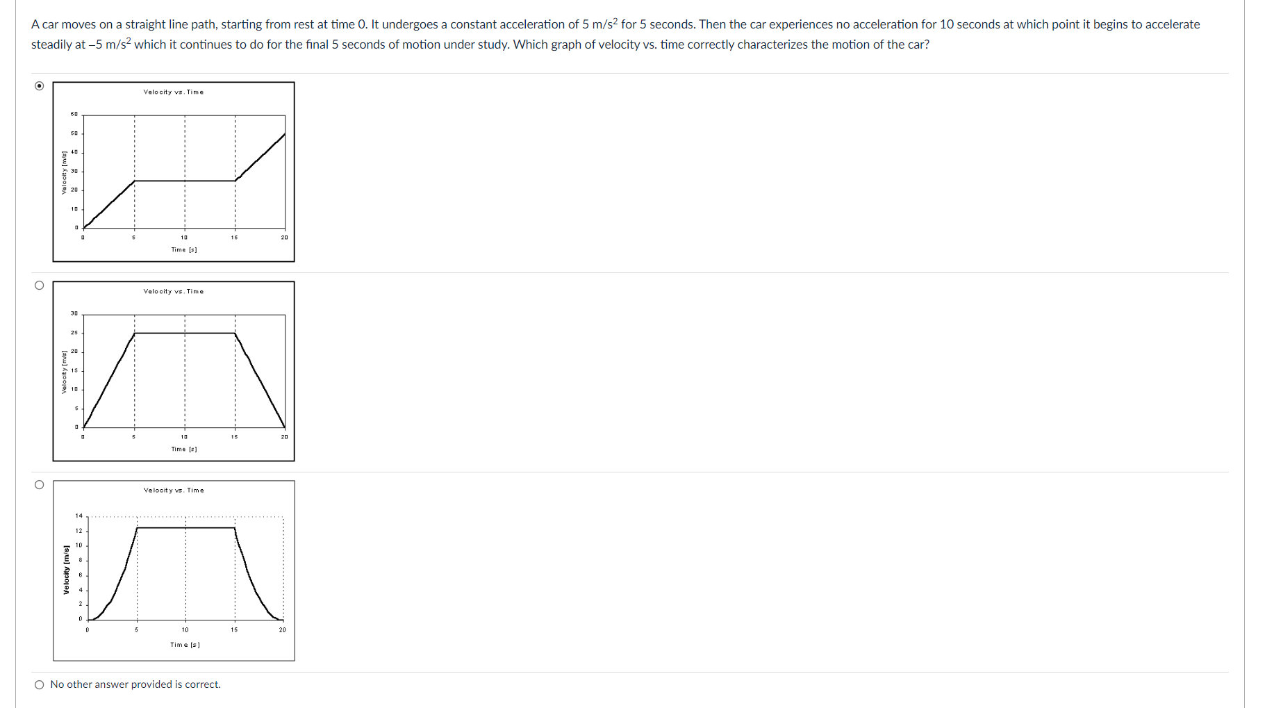  A car moves on a straight line path, starting from rest