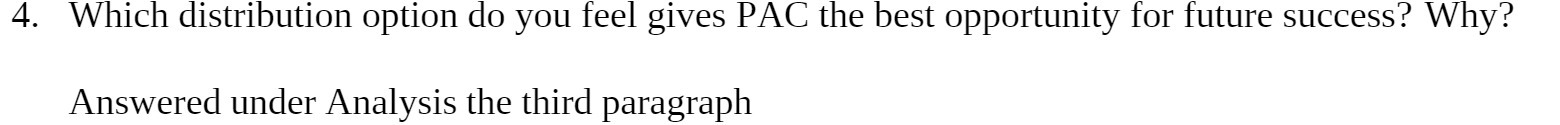  4. Which distribution Option do you feel gives PAC the best