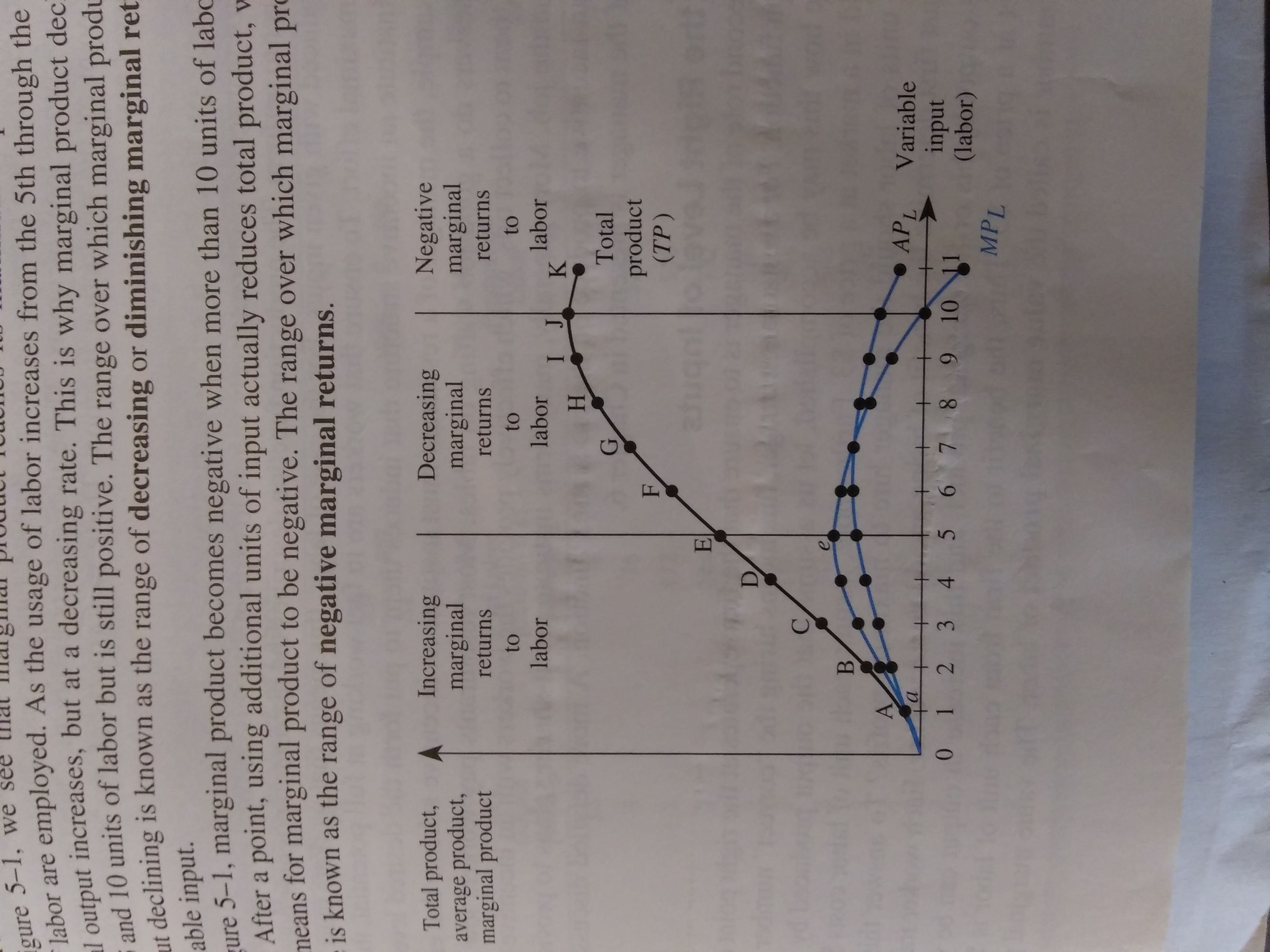 The "classical" production function is depicted in Figure 5-1, on p. 139