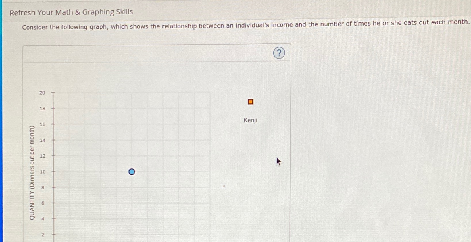 Refresh Your Math & Graphing Skills Consider the following graph, which