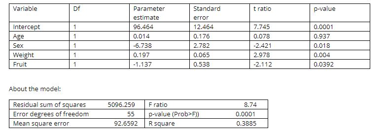 A study was performed relating vegetable and fruit consumption to systolic blood