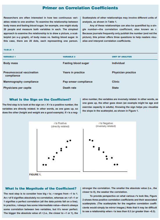 pressure (SBP) in a group of 60 lactovegetarians (vegetarians who eat dairy