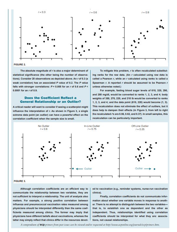 products but not meat, poultry or fish). Variables age, sex, weight and