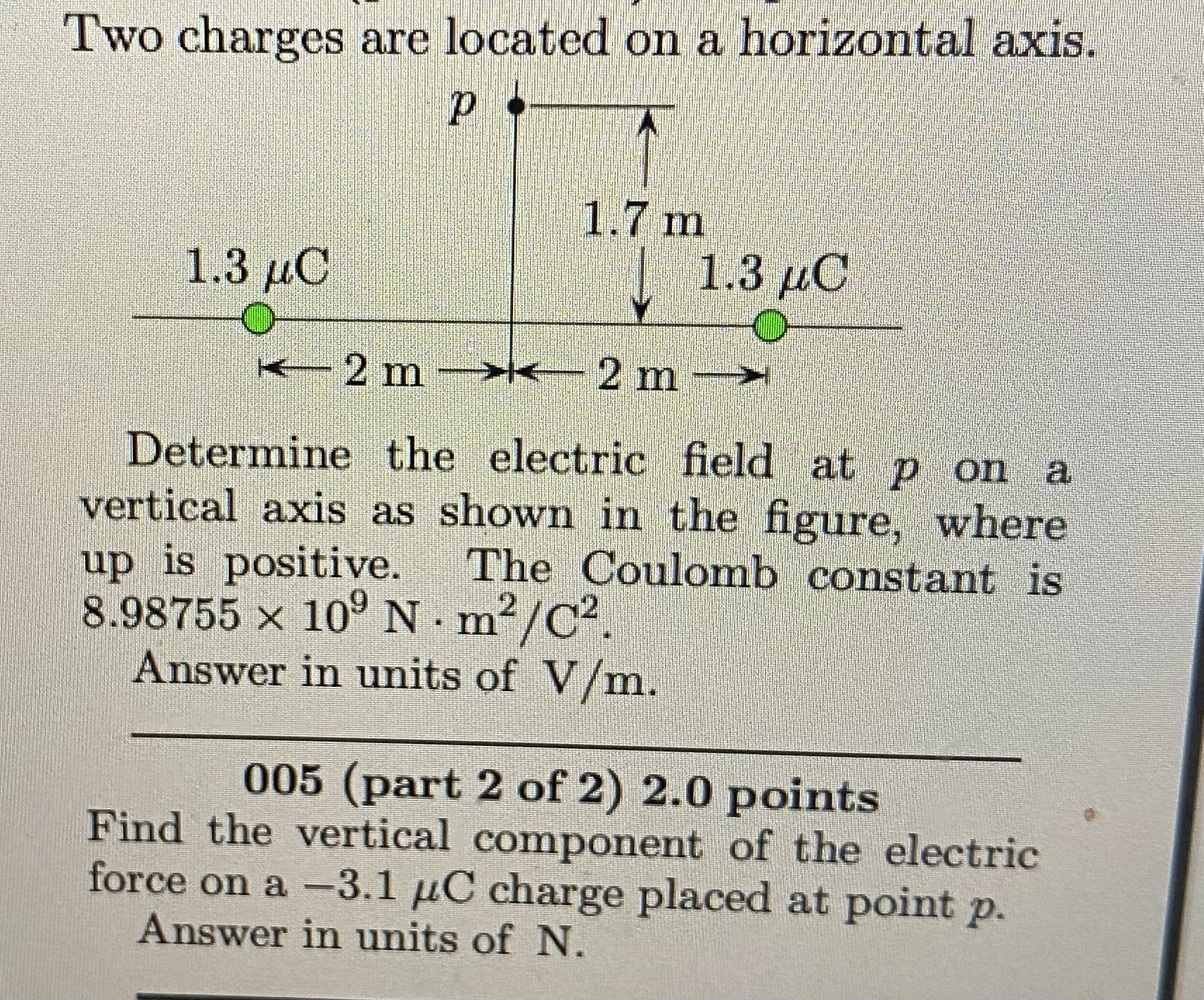  Two charges are located on a horizontal axis. P 1.7 m