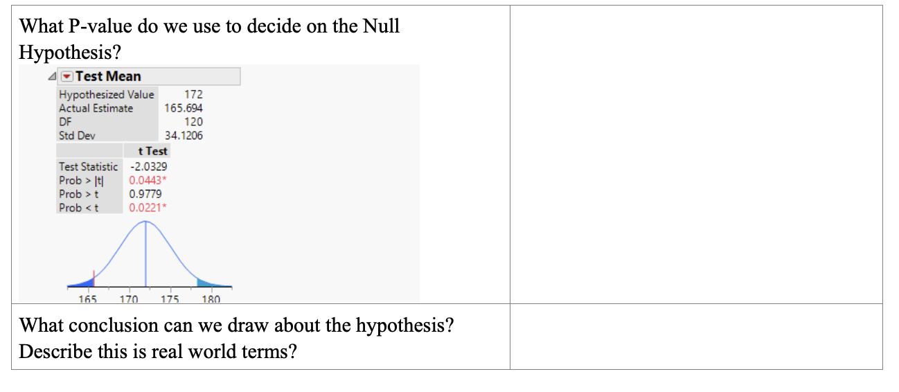 A v Test Mean Hypothesized Value 1'32 Actual Estimate T55.694 OF 120