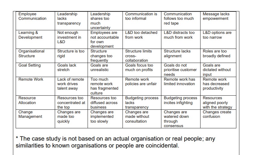 and practical changes) to improve and develop organizations. The expectation is to